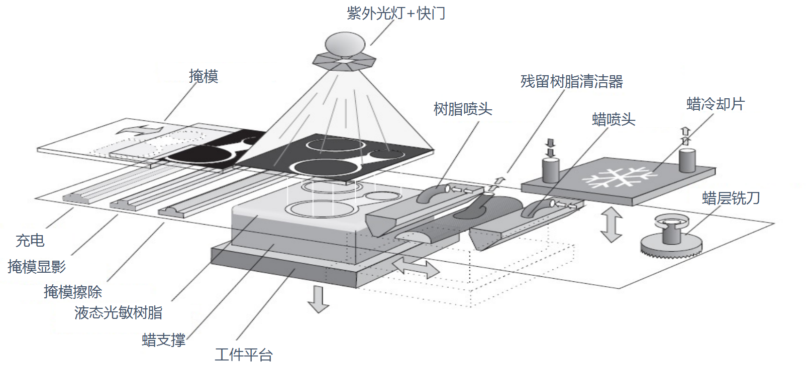 材料喷射技术成形原理