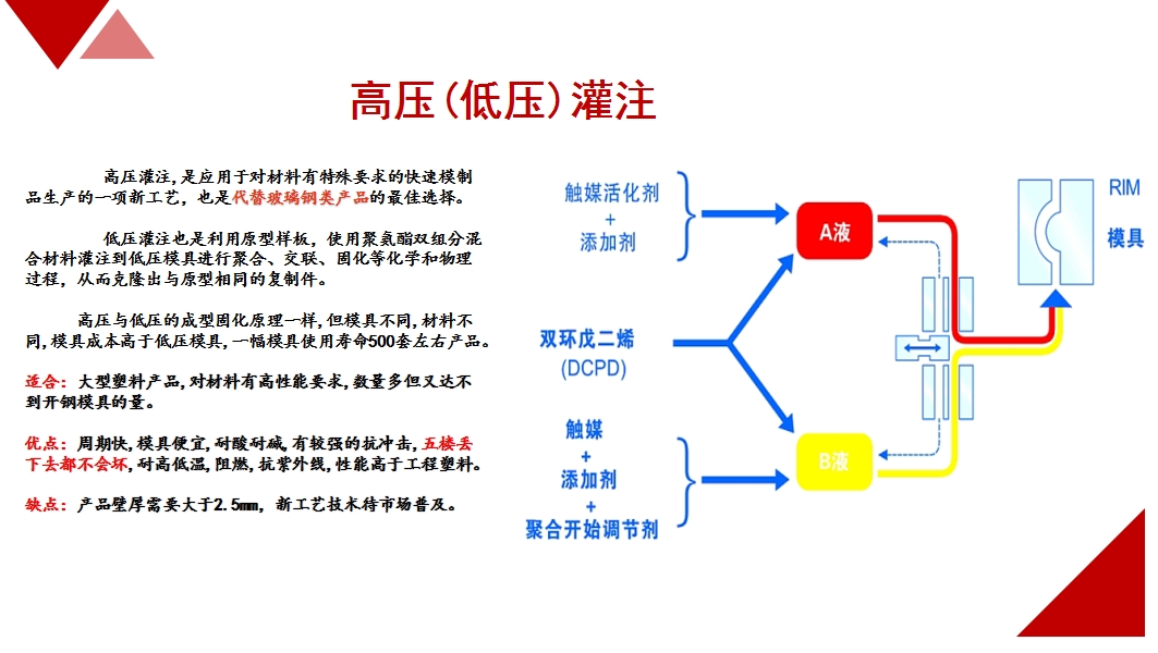 低压灌注技术介绍